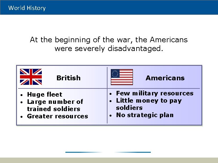 World History At the beginning of the war, the Americans were severely disadvantaged. British