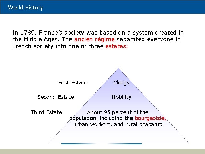 World History In 1789, France’s society was based on a system created in the
