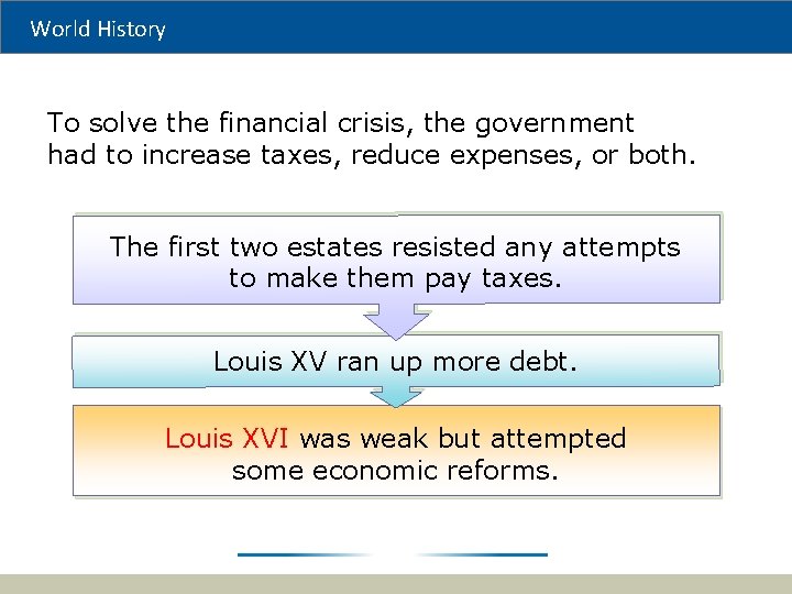 World History To solve the financial crisis, the government had to increase taxes, reduce