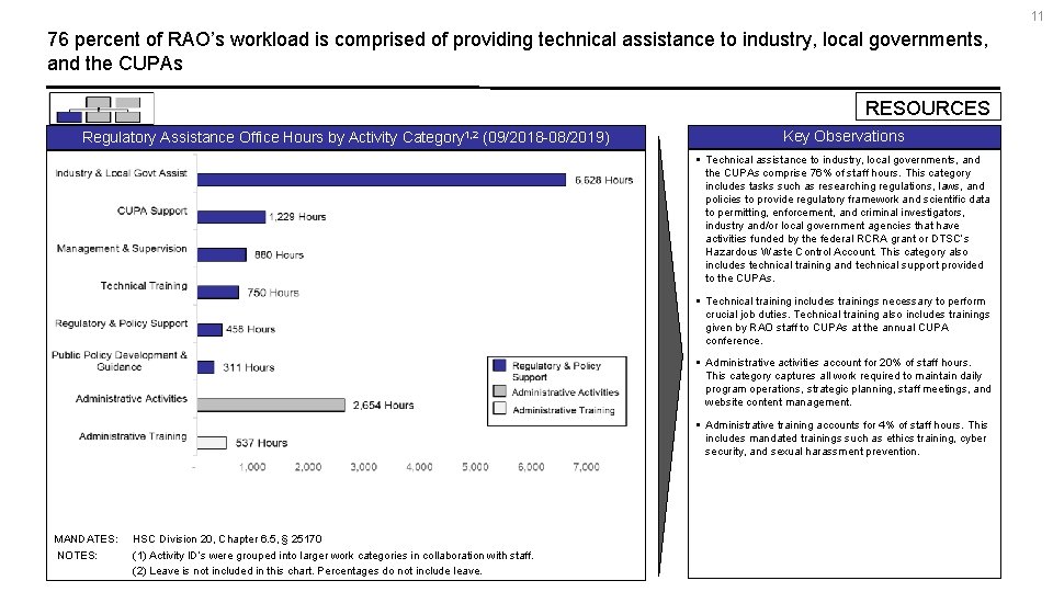 11 76 percent of RAO’s workload is comprised of providing technical assistance to industry,