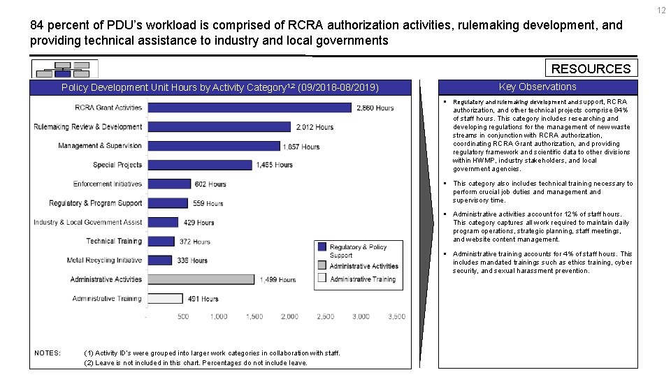 12 84 percent of PDU’s workload is comprised of RCRA authorization activities, rulemaking development,