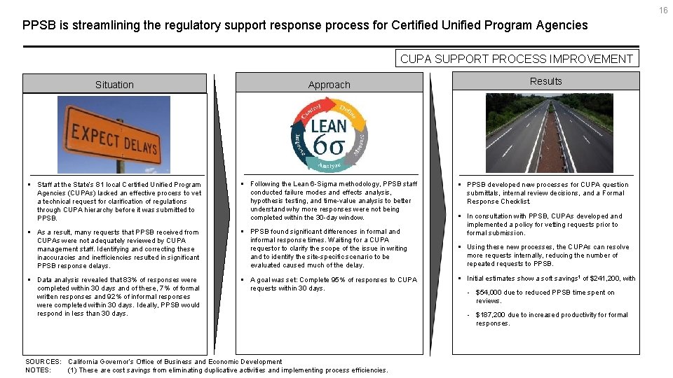 16 PPSB is streamlining the regulatory support response process for Certified Unified Program Agencies