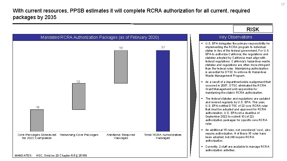 17 With current resources, PPSB estimates it will complete RCRA authorization for all current,