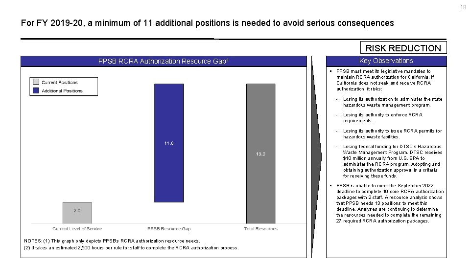 18 For FY 2019 -20, a minimum of 11 additional positions is needed to