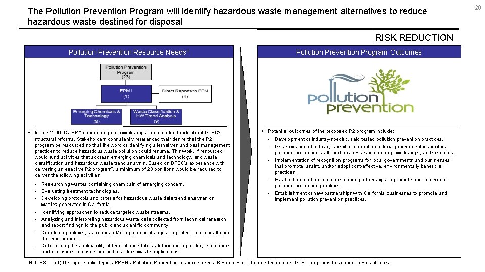 The Pollution Prevention Program will identify hazardous waste management alternatives to reduce hazardous waste