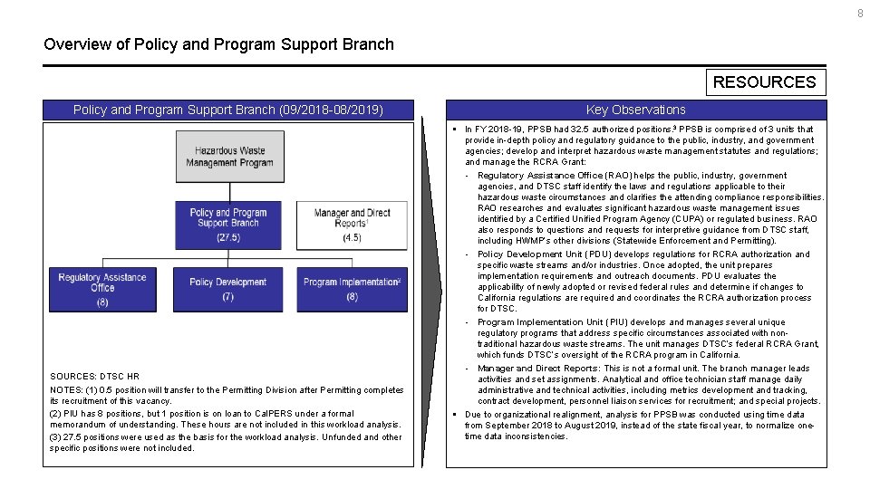 8 Overview of Policy and Program Support Branch RESOURCES Policy and Program Support Branch