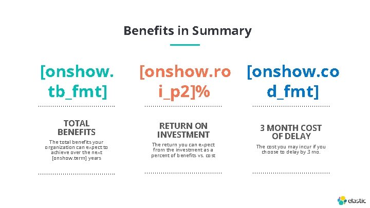 Benefits in Summary [onshow. tb_fmt] TOTAL BENEFITS The total benefits your organization can expect