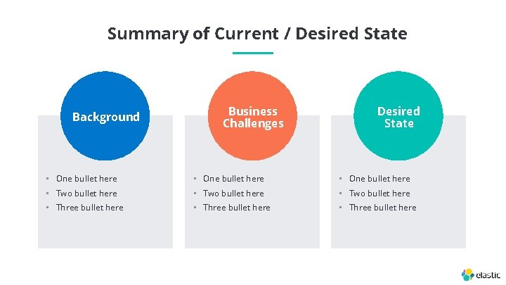 Summary of Current / Desired State Background Business Challenges Desired State • One bullet