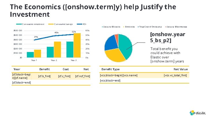 The Economics ([onshow. term]y) help Justify the Investment Cumulative Savings ROI Security Efficiency $600