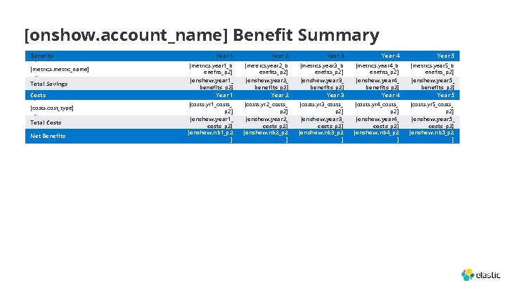 [onshow. account_name] Benefit Summary Benefits [metrics; block=begin] x [metrics. metric_name] [metrics; block=end] x Total