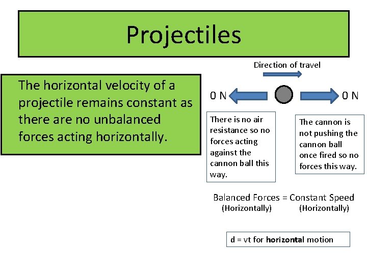Projectiles Direction of travel The horizontal velocity of a projectile remains constant as there Projectiles Direction of travel The horizontal velocity of a projectile remains constant as there