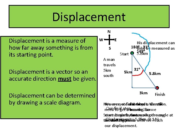 Displacement N Displacement is a measure of how far away something is from its Displacement N Displacement is a measure of how far away something is from its