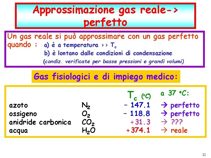 Approssimazione gas reale-> perfetto Un gas reale si può approssimare con un gas perfetto