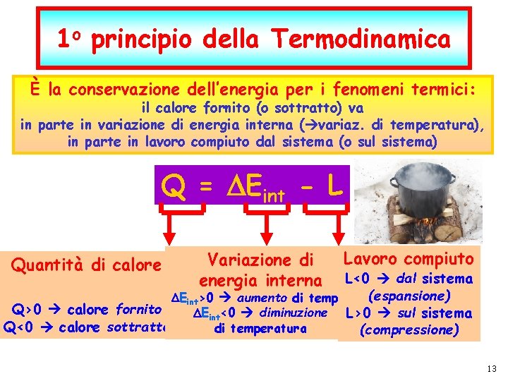 1 o principio della Termodinamica È la conservazione dell’energia per i fenomeni termici: il