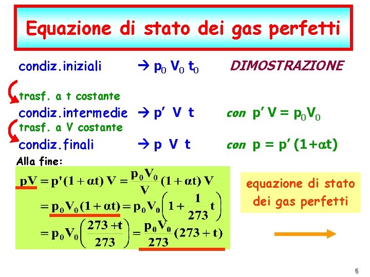 Equazione di stato dei gas perfetti condiz. iniziali p 0 V 0 t 0