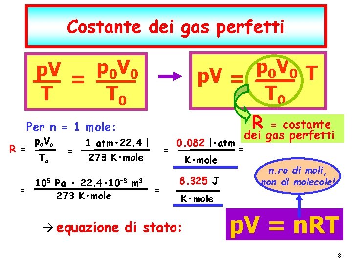 Costante dei gas perfetti p V 0 0 T p. V = T 0