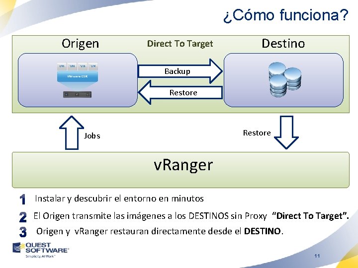 ¿Cómo funciona? Origen Direct To Target Destino Backup Restore Jobs v. Ranger Instalar y