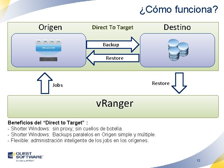 ¿Cómo funciona? Origen Destino Direct To Target Backup Restore Jobs v. Ranger Beneficios del