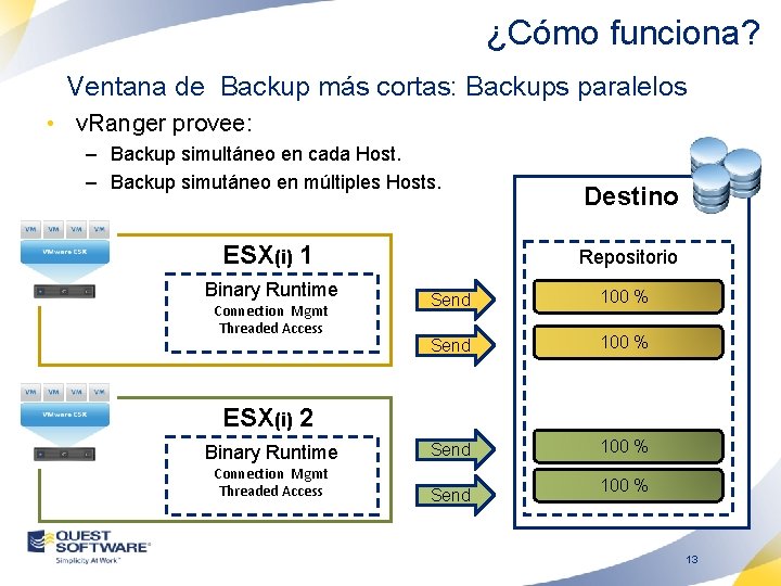 ¿Cómo funciona? Ventana de Backup más cortas: Backups paralelos • v. Ranger provee: –