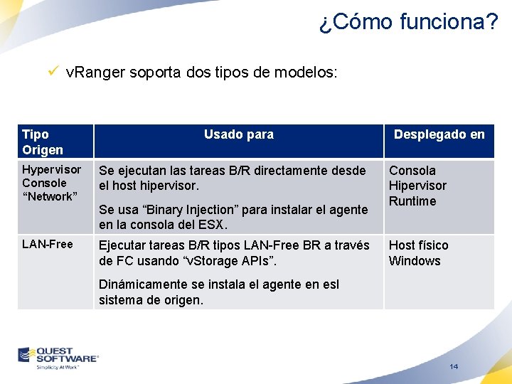 ¿Cómo funciona? ü v. Ranger soporta dos tipos de modelos: Tipo Origen Usado para