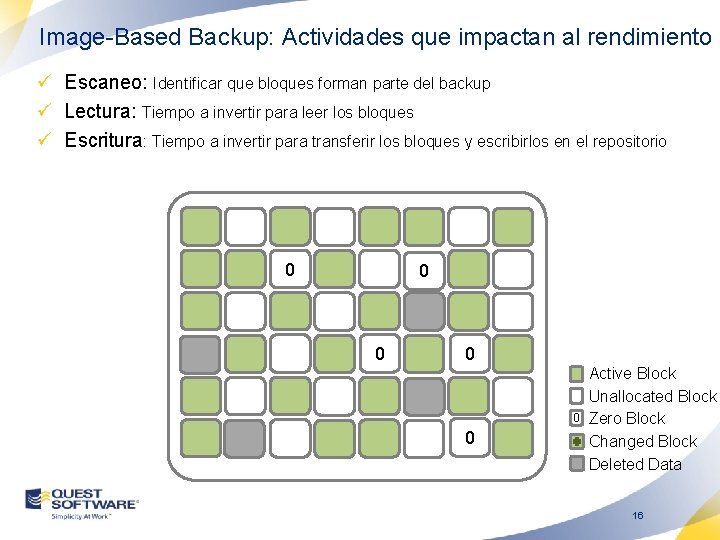 Image-Based Backup: Actividades que impactan al rendimiento ü Escaneo: Identificar que bloques forman parte