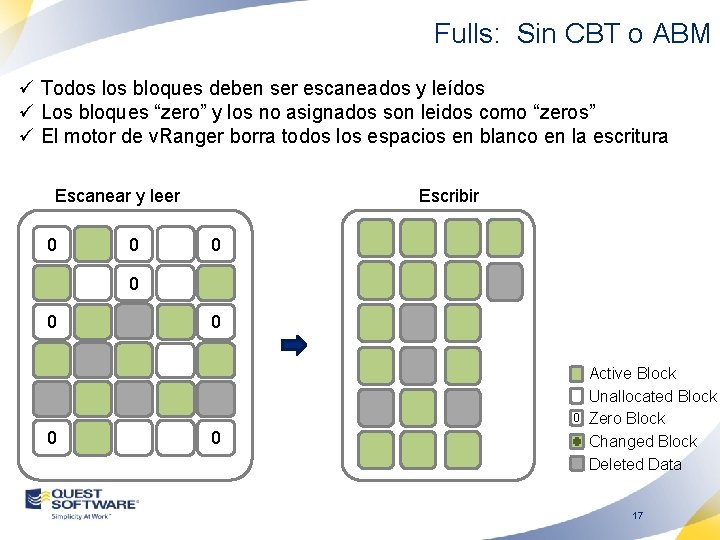 Fulls: Sin CBT o ABM ü Todos los bloques deben ser escaneados y leídos