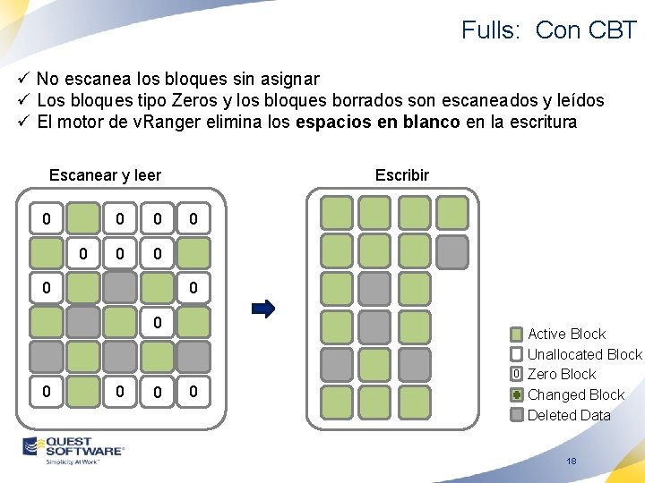 Fulls: Con CBT ü No escanea los bloques sin asignar ü Los bloques tipo