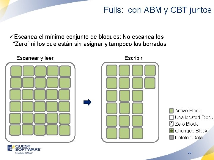 Fulls: con ABM y CBT juntos üEscanea el mínimo conjunto de bloques: No escanea