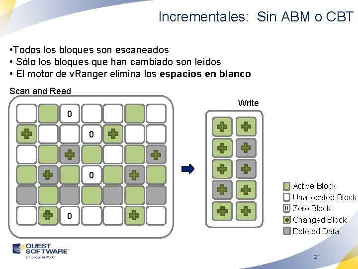 Incrementales: Sin ABM o CBT • Todos los bloques son escaneados • Sólo los