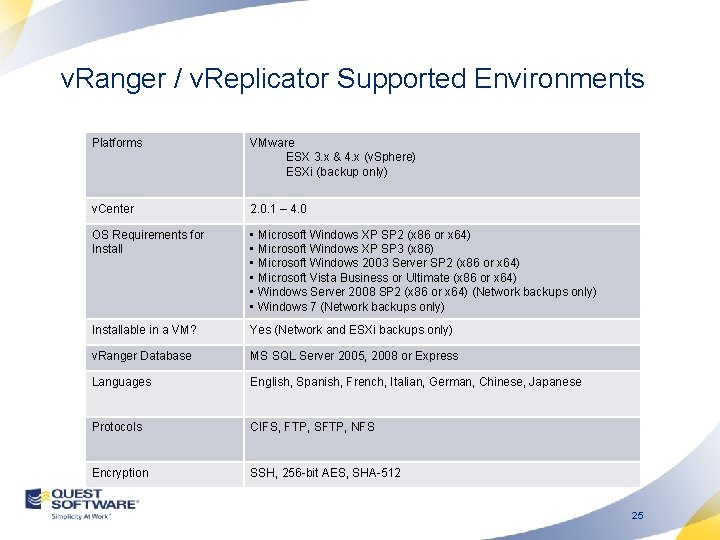 v. Ranger / v. Replicator Supported Environments Platforms VMware ESX 3. x & 4.