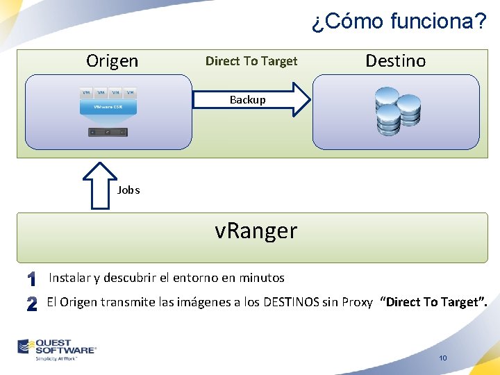 ¿Cómo funciona? Origen Direct To Target Destino Backup Jobs v. Ranger Instalar y descubrir