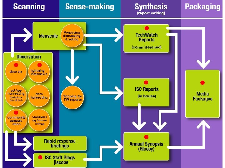 JIS Observatory process 26 
