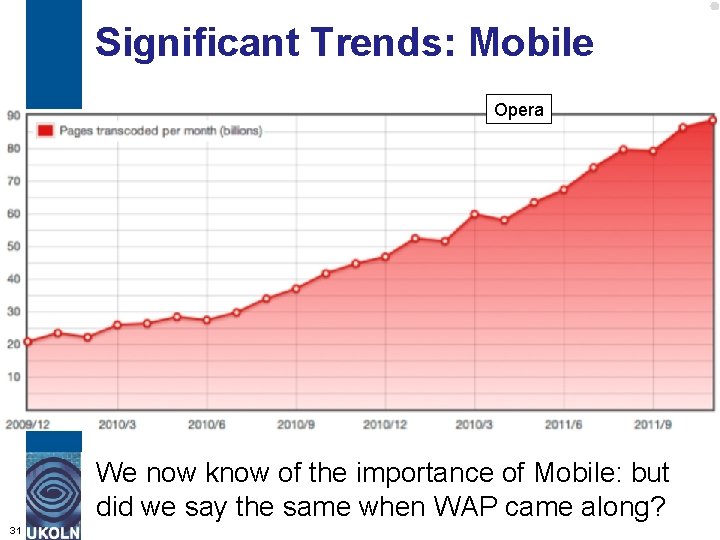 Significant Trends: Mobile Opera We now know of the importance of Mobile: but did