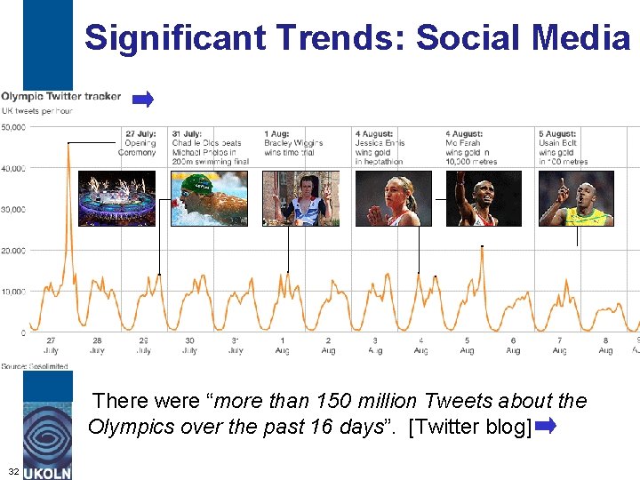 Significant Trends: Social Media There were “more than 150 million Tweets about the Olympics