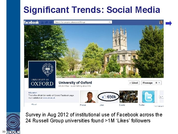 Significant Trends: Social Media Survey in Aug 2012 of institutional use of Facebook across