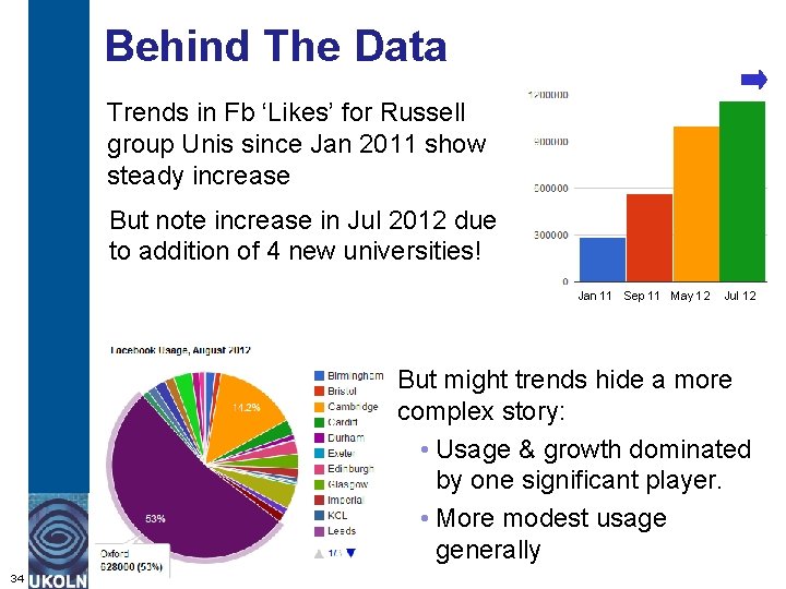 Behind The Data Trends in Fb ‘Likes’ for Russell group Unis since Jan 2011