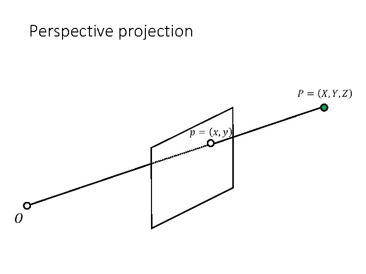 Perspective projection 