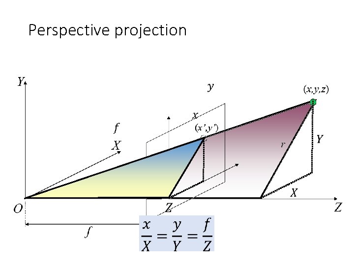 Perspective projection 