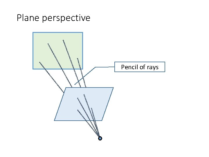 Plane perspective Pencil of rays 