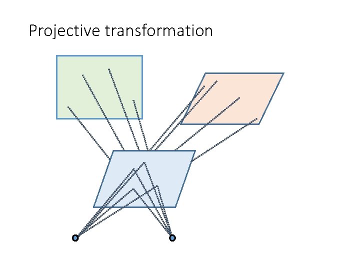 Projective transformation 