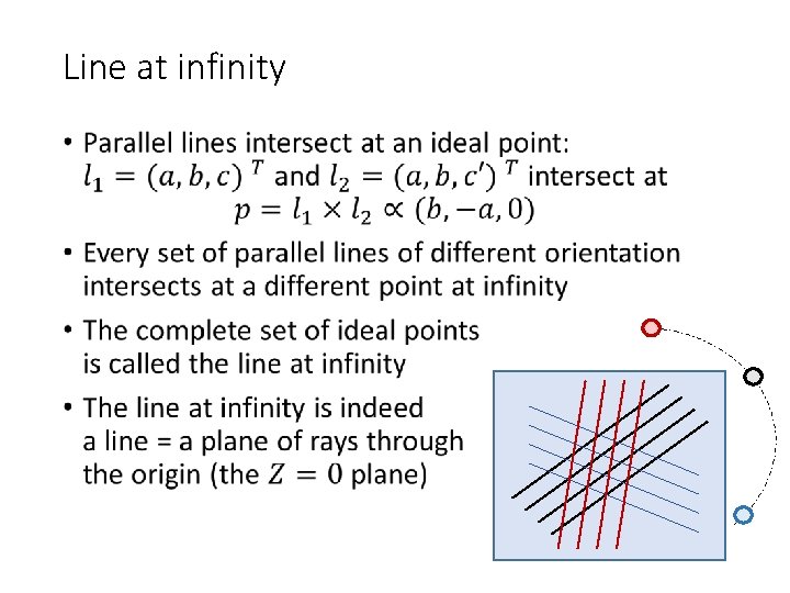 Line at infinity • 