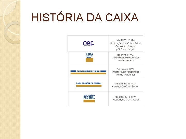 HISTÓRIA DA CAIXA 