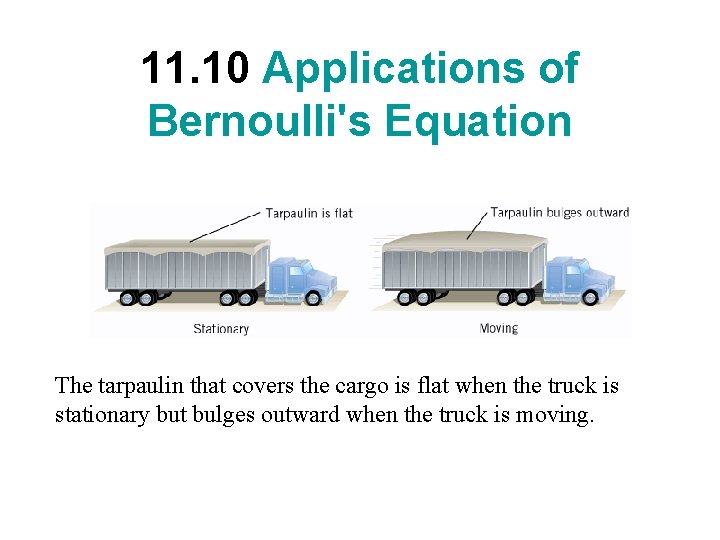 11. 10 Applications of Bernoulli's Equation The tarpaulin that covers the cargo is flat 11. 10 Applications of Bernoulli's Equation The tarpaulin that covers the cargo is flat