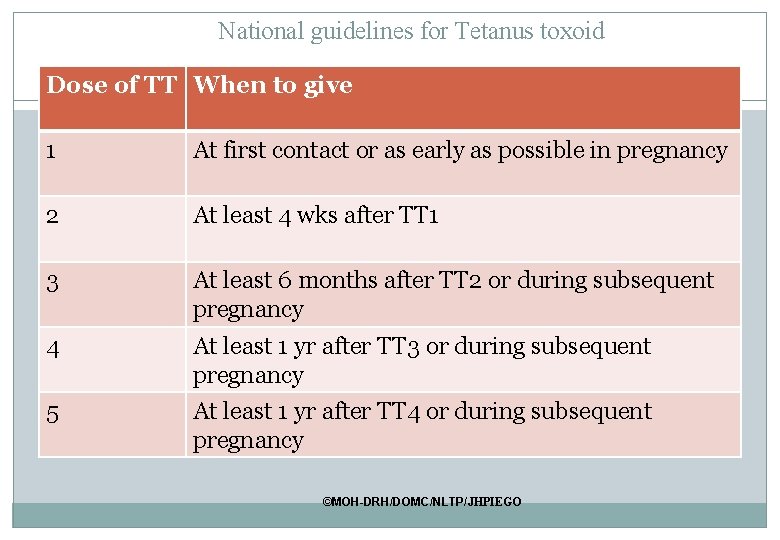 National guidelines for Tetanus toxoid Dose of TT When to give 25 1 At National guidelines for Tetanus toxoid Dose of TT When to give 25 1 At