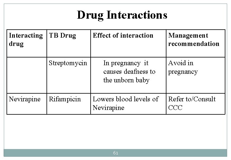 Drug Interactions Interacting TB Drug drug Streptomycin Nevirapine Rifampicin Effect of interaction In pregnancy Drug Interactions Interacting TB Drug drug Streptomycin Nevirapine Rifampicin Effect of interaction In pregnancy