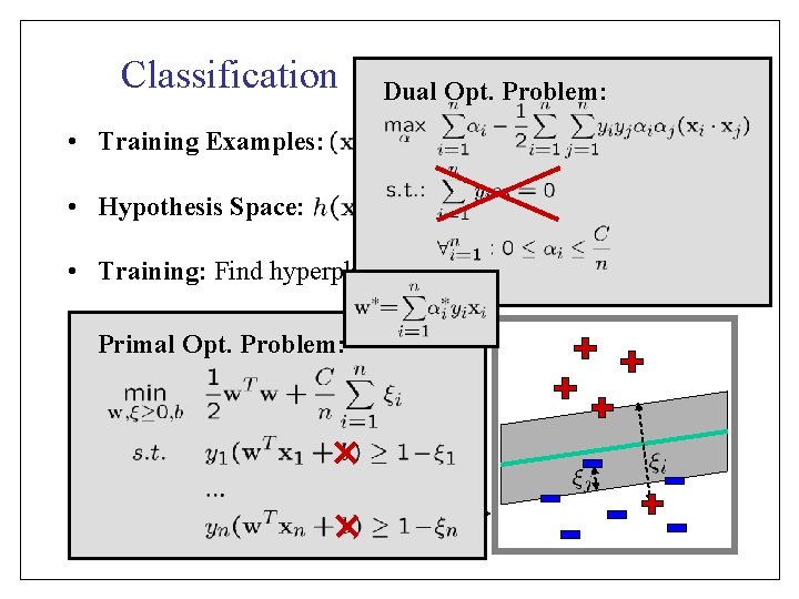 Classification SVM [Vapnik et al. ] Dual Opt. Problem: • Training Examples: • Hypothesis