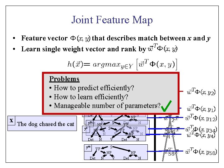 Joint Feature Map • Feature vector that describes match between x and y •