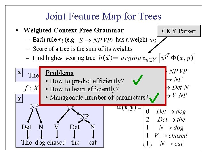Joint Feature Map for Trees • Weighted Context Free Grammar – Each rule (e.