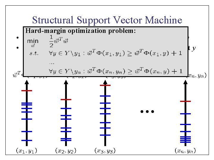 Structural Support Vector Machine Hard-margin optimization problem: • Joint features describe match between x