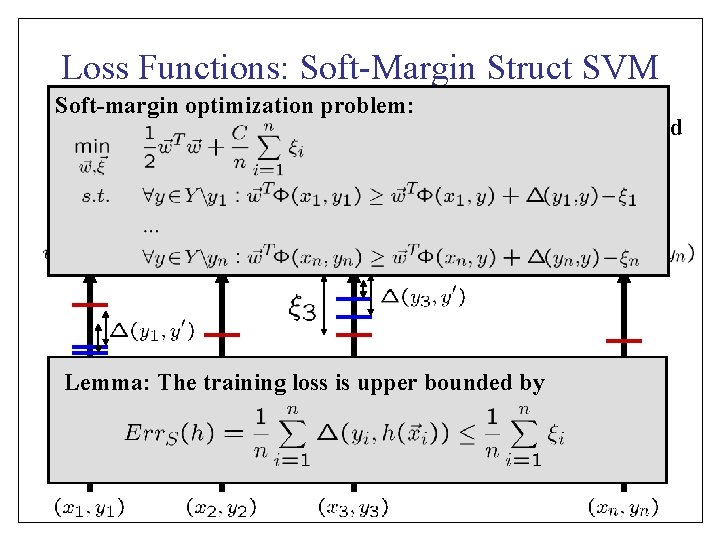 Loss Functions: Soft-Margin Struct SVM Soft-margin optimization problem: • Loss function measures match between